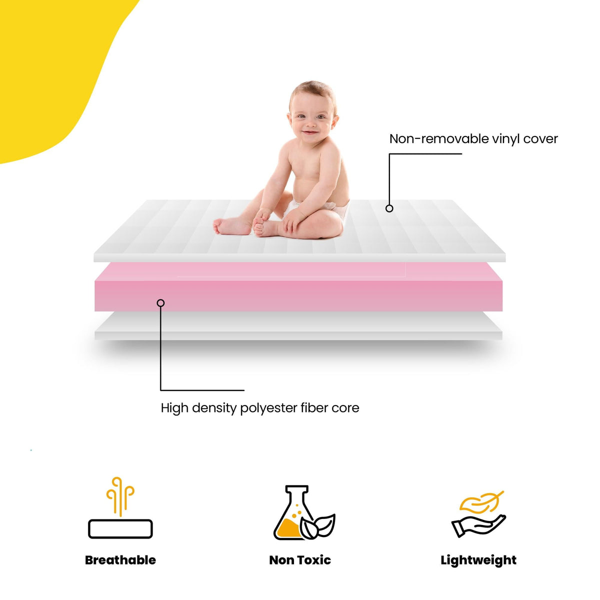 1st Sweet Dreams 5 Crib & Toddler Mattress with Waterproof Cover - Greenguard Gold Certified - Product image 4