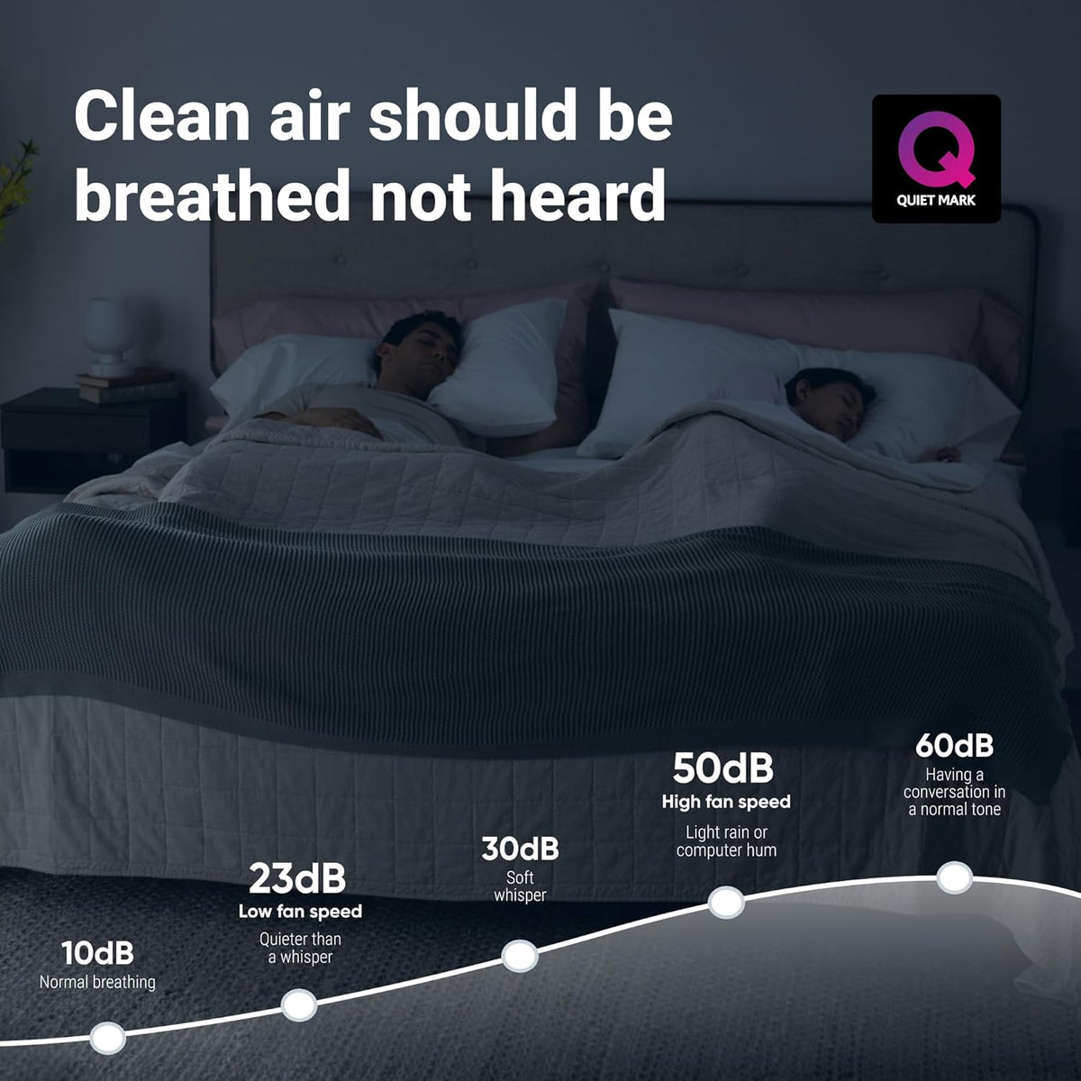 Blueair - Blue Pure 211i Max Air Purifier for Large Rooms up to 141 m² - Smart, Quiet, HEPASilent Technology, Removes Allergens, Pet Hair, Smoke