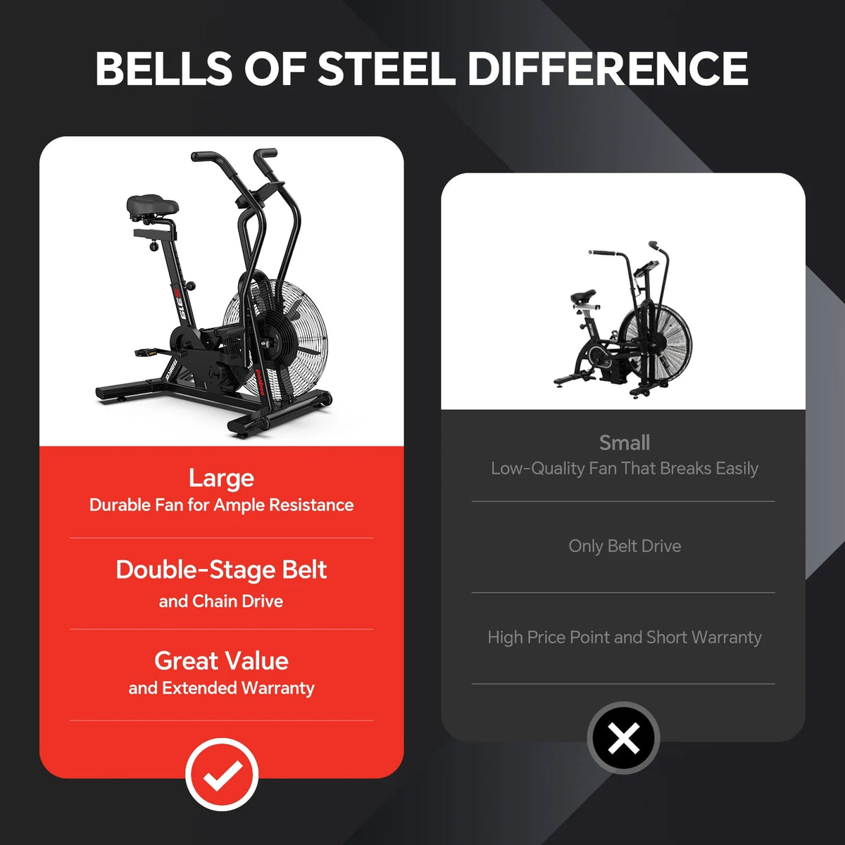 LNOW Commercial Built - in Bluetooth Fan Exercise Bike, Adjustable Air Resistance with Dual - Product image 7